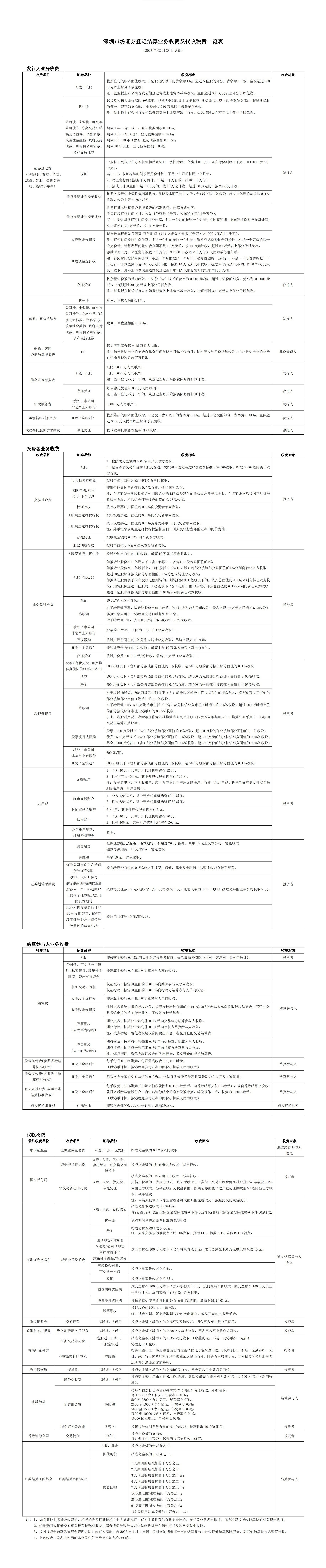 深圳市场证券登记结算业务收费及代收税费一览表.jpg