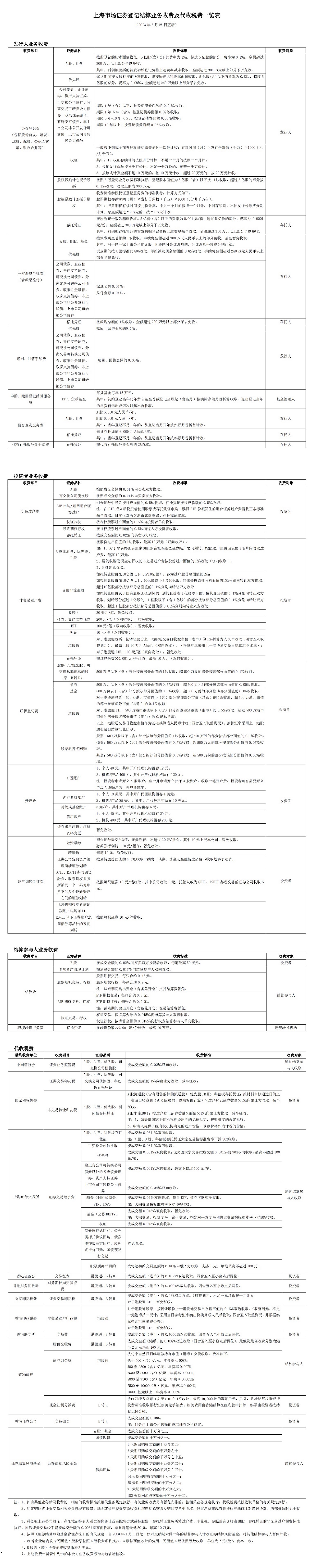 上海市场证券登记结算业务收费及代收税费一览表.jpg
